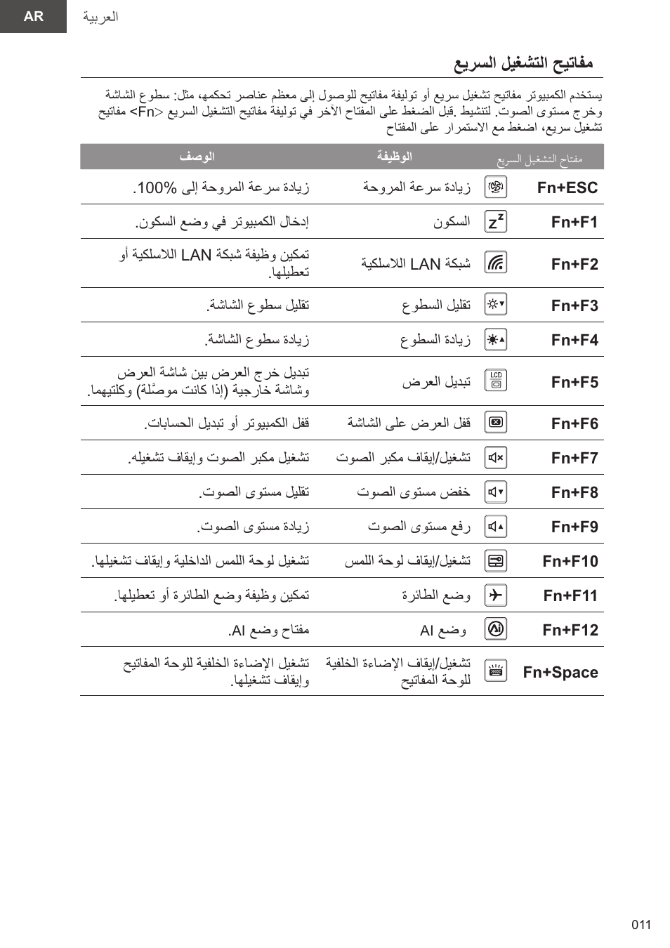عيرسلا ليغشتلا حيتافم | GIGABYTE 15.6" AORUS 15 Gaming Notebook (Black) User Manual | Page 11 / 154