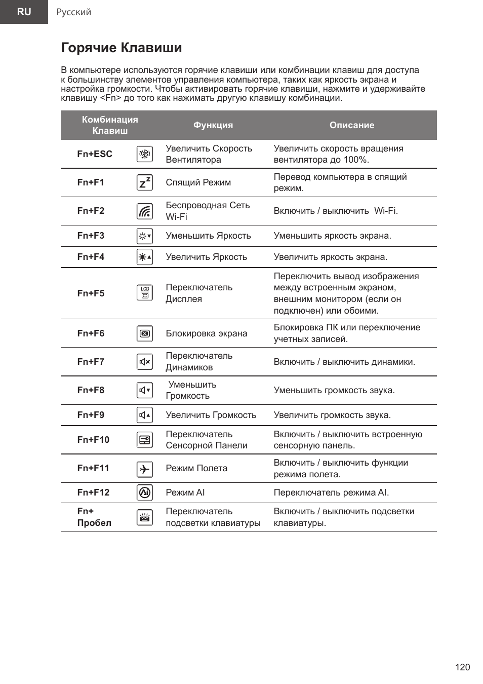 Горячие клавиши | GIGABYTE 15.6" AORUS 15 Gaming Notebook (Black) User Manual | Page 120 / 154