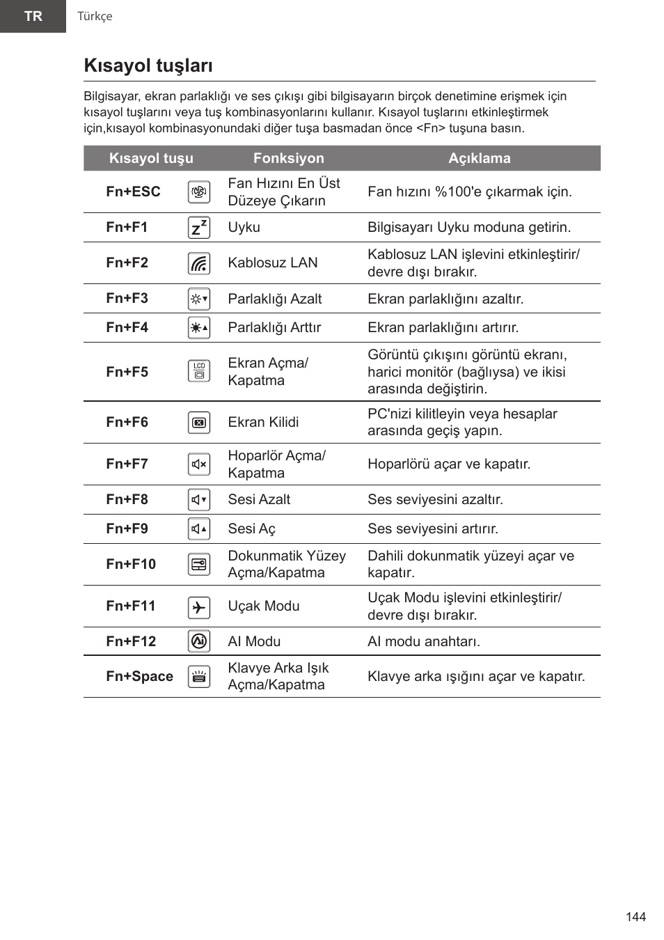 Kısayol tuşları | GIGABYTE 15.6" AORUS 15 Gaming Notebook (Black) User Manual | Page 144 / 154