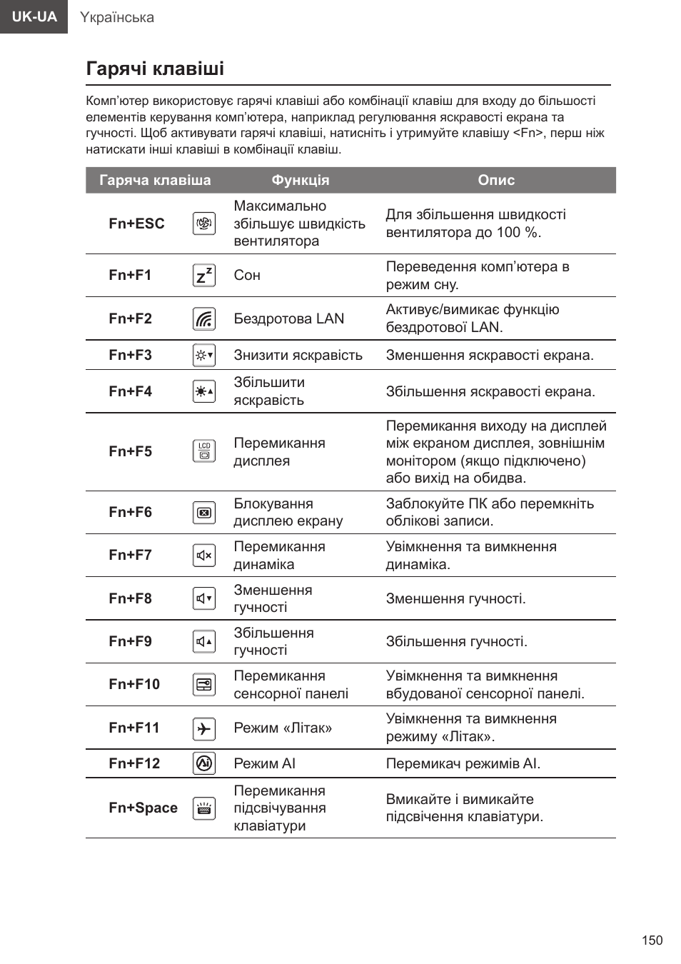 Гарячі клавіші | GIGABYTE 15.6" AORUS 15 Gaming Notebook (Black) User Manual | Page 150 / 154