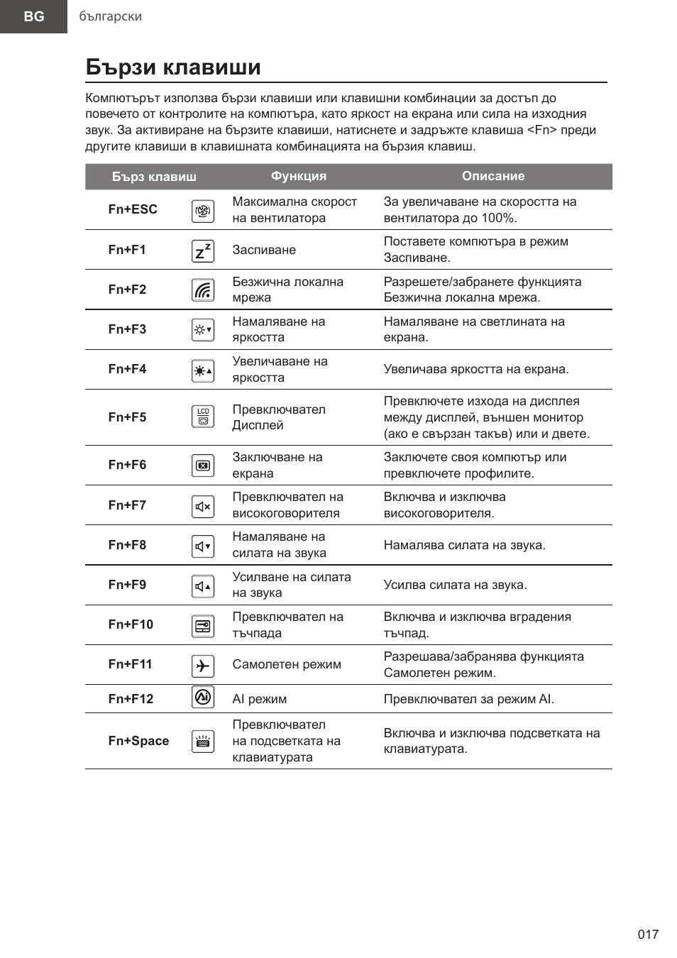Бързи клавиши | GIGABYTE 15.6" AORUS 15 Gaming Notebook (Black) User Manual | Page 17 / 154