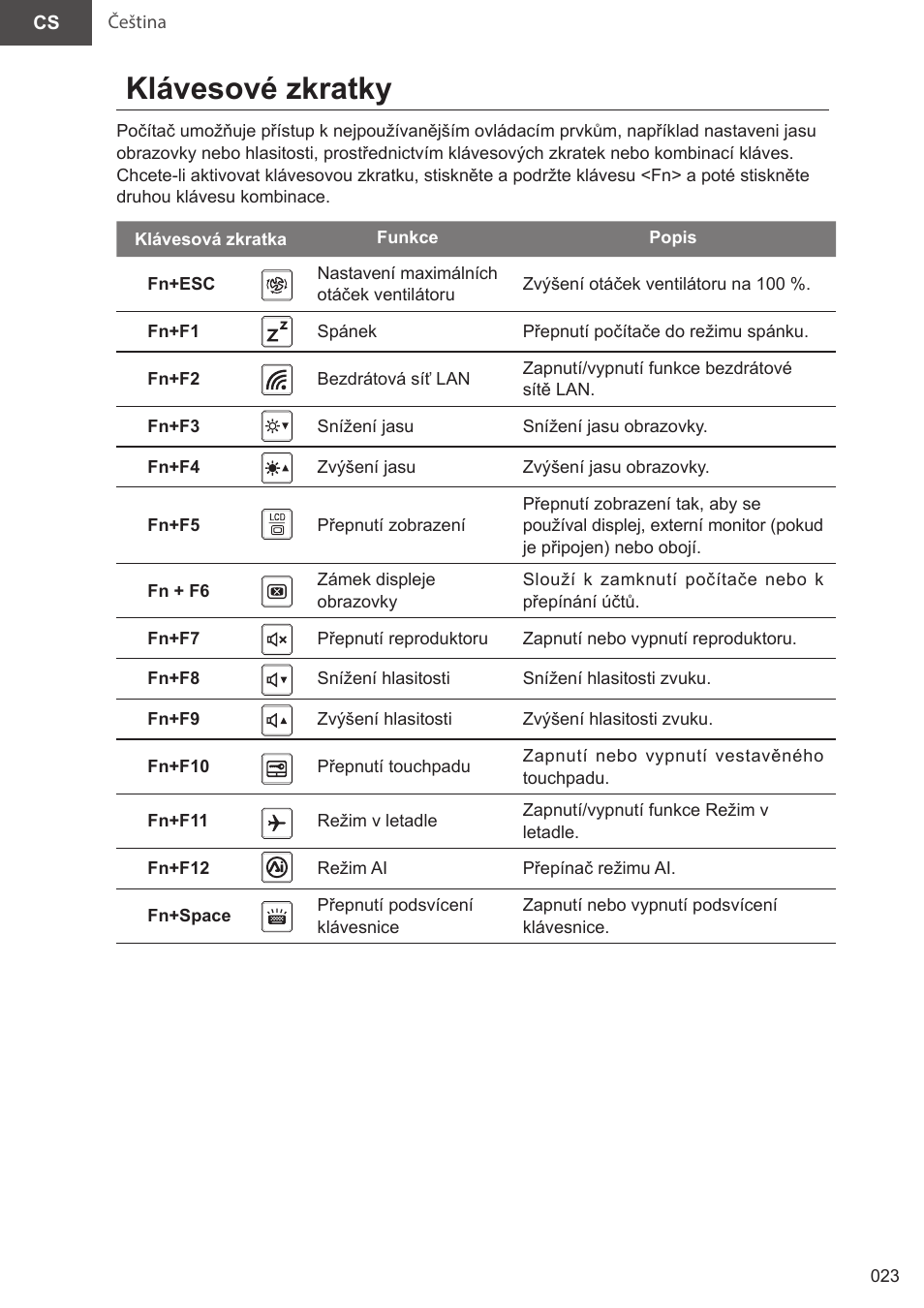 Klávesové zkratky | GIGABYTE 15.6" AORUS 15 Gaming Notebook (Black) User Manual | Page 23 / 154