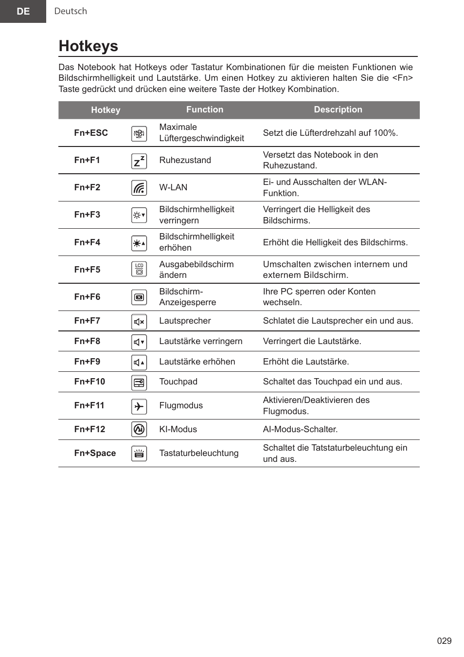 Hotkeys | GIGABYTE 15.6" AORUS 15 Gaming Notebook (Black) User Manual | Page 29 / 154