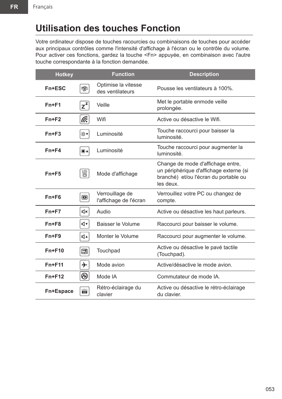 Utilisation des touches fonction | GIGABYTE 15.6" AORUS 15 Gaming Notebook (Black) User Manual | Page 53 / 154