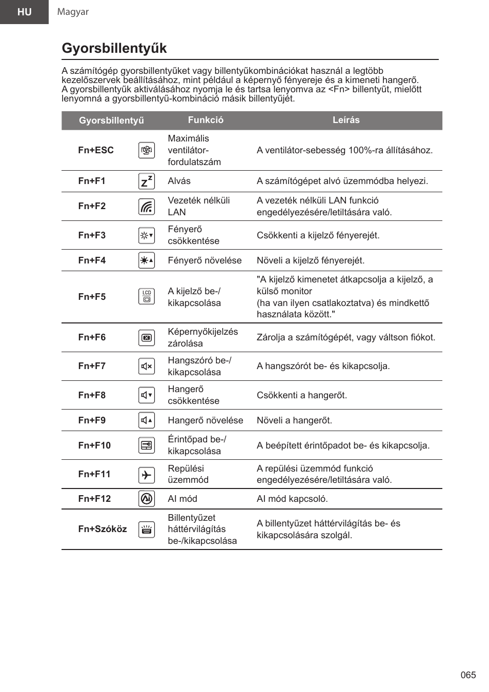 Gyorsbillentyűk | GIGABYTE 15.6" AORUS 15 Gaming Notebook (Black) User Manual | Page 65 / 154