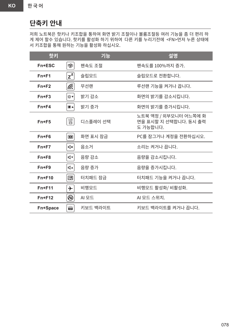 단축키 안내 | GIGABYTE 15.6" AORUS 15 Gaming Notebook (Black) User Manual | Page 78 / 154