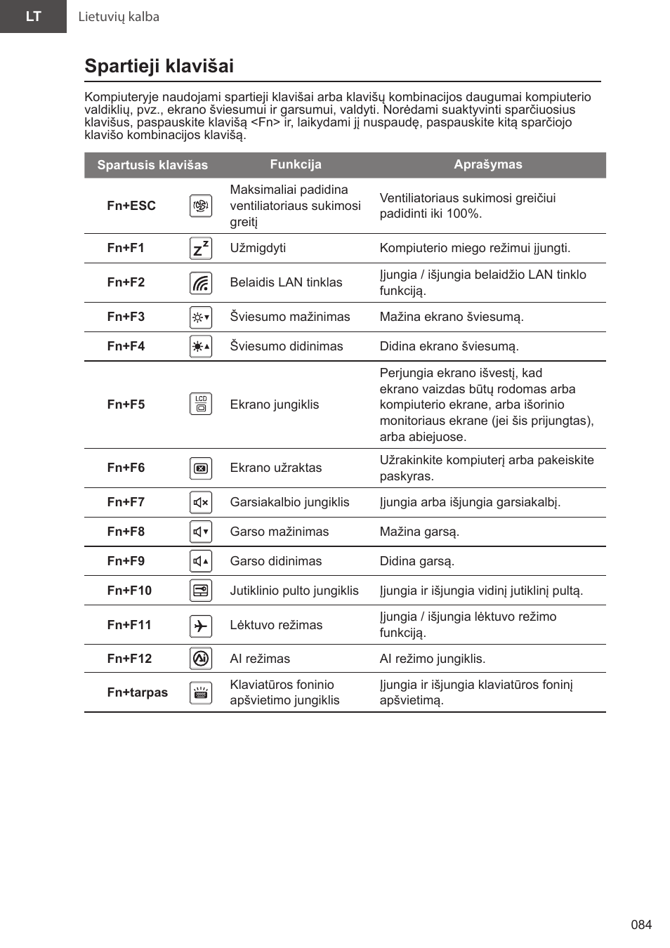 Spartieji klavišai | GIGABYTE 15.6" AORUS 15 Gaming Notebook (Black) User Manual | Page 84 / 154