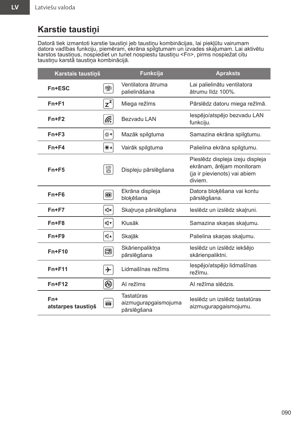 Karstie taustiņi | GIGABYTE 15.6" AORUS 15 Gaming Notebook (Black) User Manual | Page 90 / 154