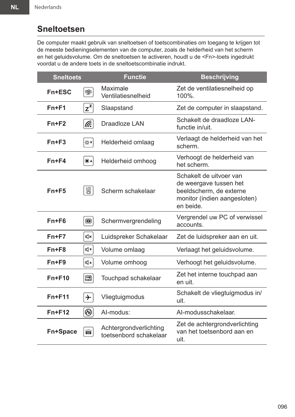 Sneltoetsen | GIGABYTE 15.6" AORUS 15 Gaming Notebook (Black) User Manual | Page 96 / 154