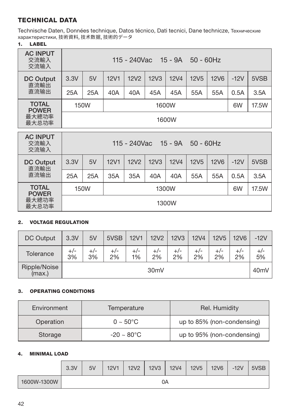 be quiet! 1600W Dark Power Pro 13 80 PLUS Titanium Power Supply User Manual | Page 42 / 48