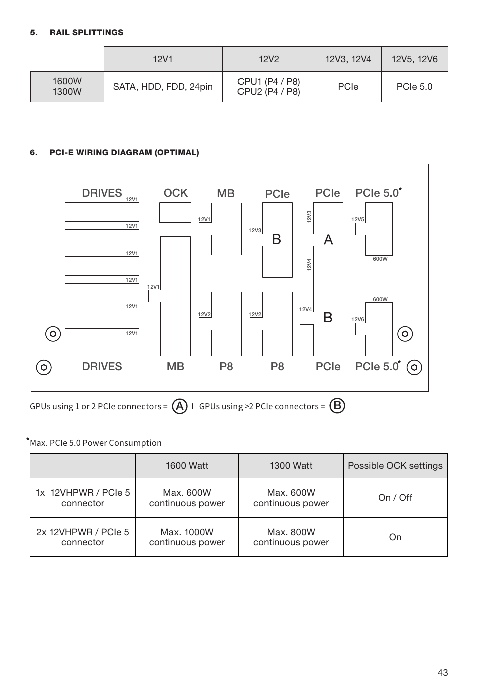 Drives, Drives pcie 5.0 pcie 5.0, Mb p8 p8 pcie pcie pcie | be quiet! 1600W Dark Power Pro 13 80 PLUS Titanium Power Supply User Manual | Page 43 / 48