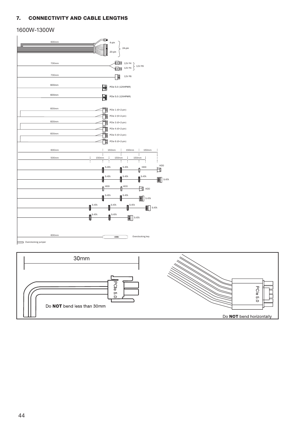 Connectivity and cable lengths, Do not bend less than 30mm | be quiet! 1600W Dark Power Pro 13 80 PLUS Titanium Power Supply User Manual | Page 44 / 48