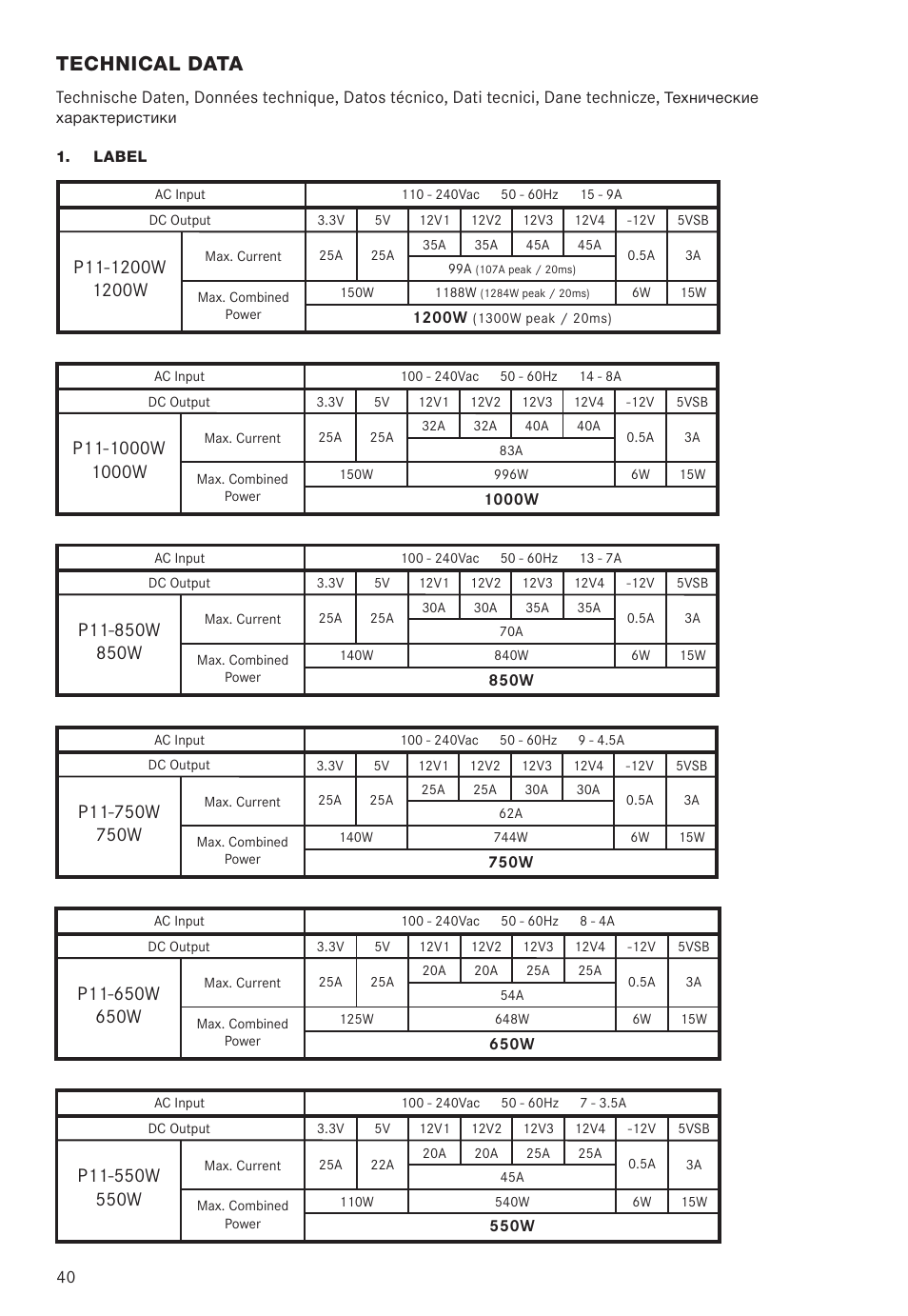 Technical data | be quiet! Dark Power Pro 11 650W 80 Plus Platinum Modular Power Supply User Manual | Page 40 / 48
