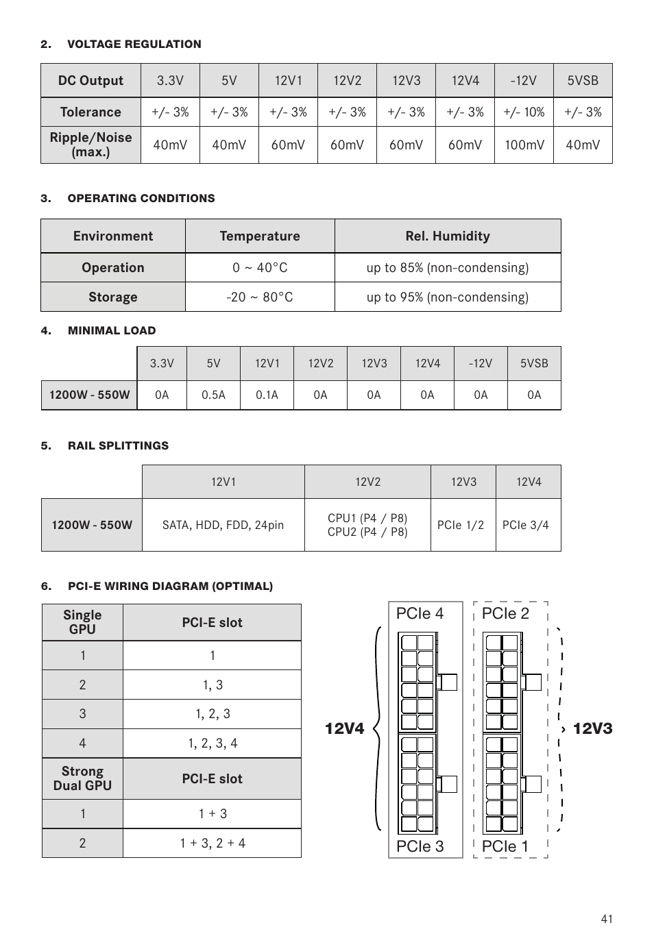 be quiet! Dark Power Pro 11 650W 80 Plus Platinum Modular Power Supply User Manual | Page 41 / 48