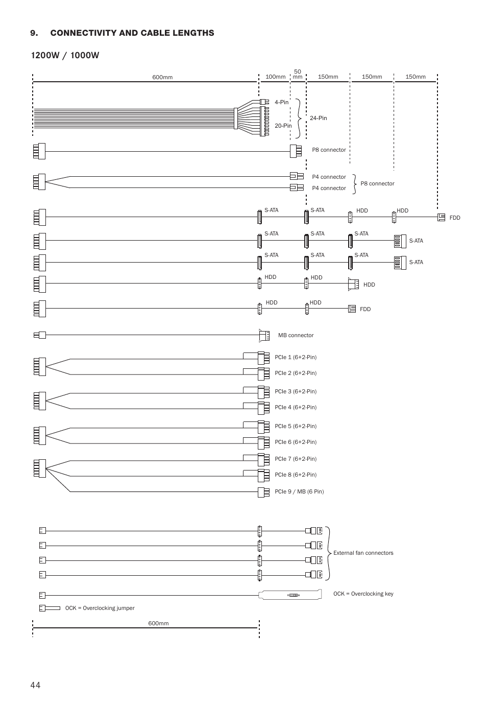 Connectivity and cable lengths | be quiet! Dark Power Pro 11 650W 80 Plus Platinum Modular Power Supply User Manual | Page 44 / 48