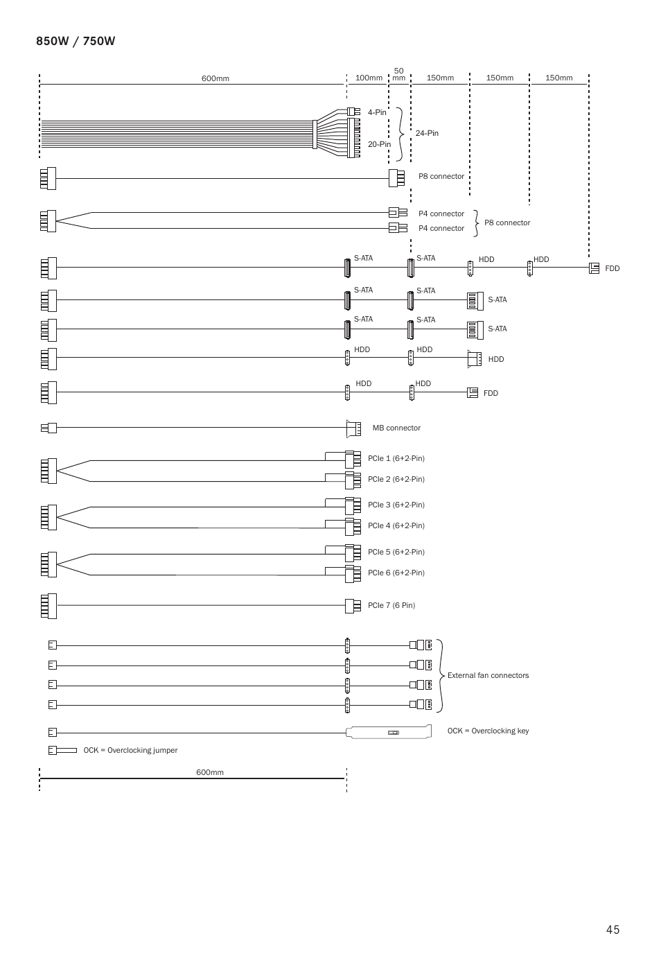 be quiet! Dark Power Pro 11 650W 80 Plus Platinum Modular Power Supply User Manual | Page 45 / 48