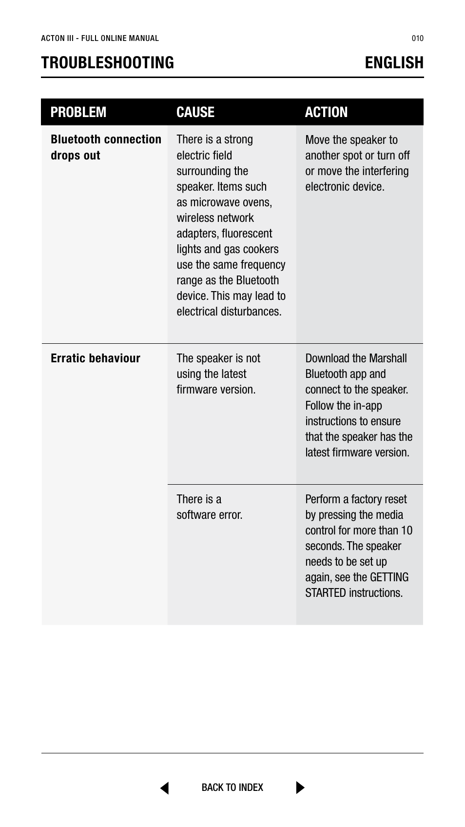 Troubleshooting english, Problem cause action | Marshall Acton III Bluetooth Speaker System (Black) User Manual | Page 10 / 304