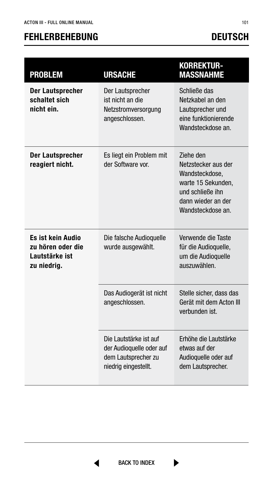 Fehlerbehebung deutsch, Problem ursache korrektur- massnahme | Marshall Acton III Bluetooth Speaker System (Black) User Manual | Page 101 / 304