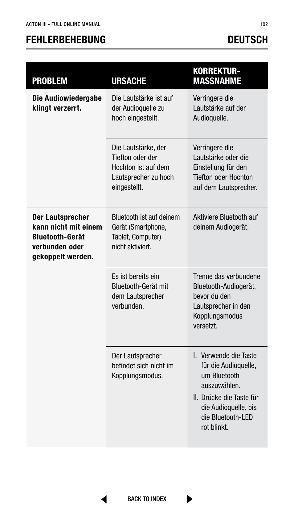 Fehlerbehebung deutsch, Problem ursache korrektur- massnahme | Marshall Acton III Bluetooth Speaker System (Black) User Manual | Page 102 / 304