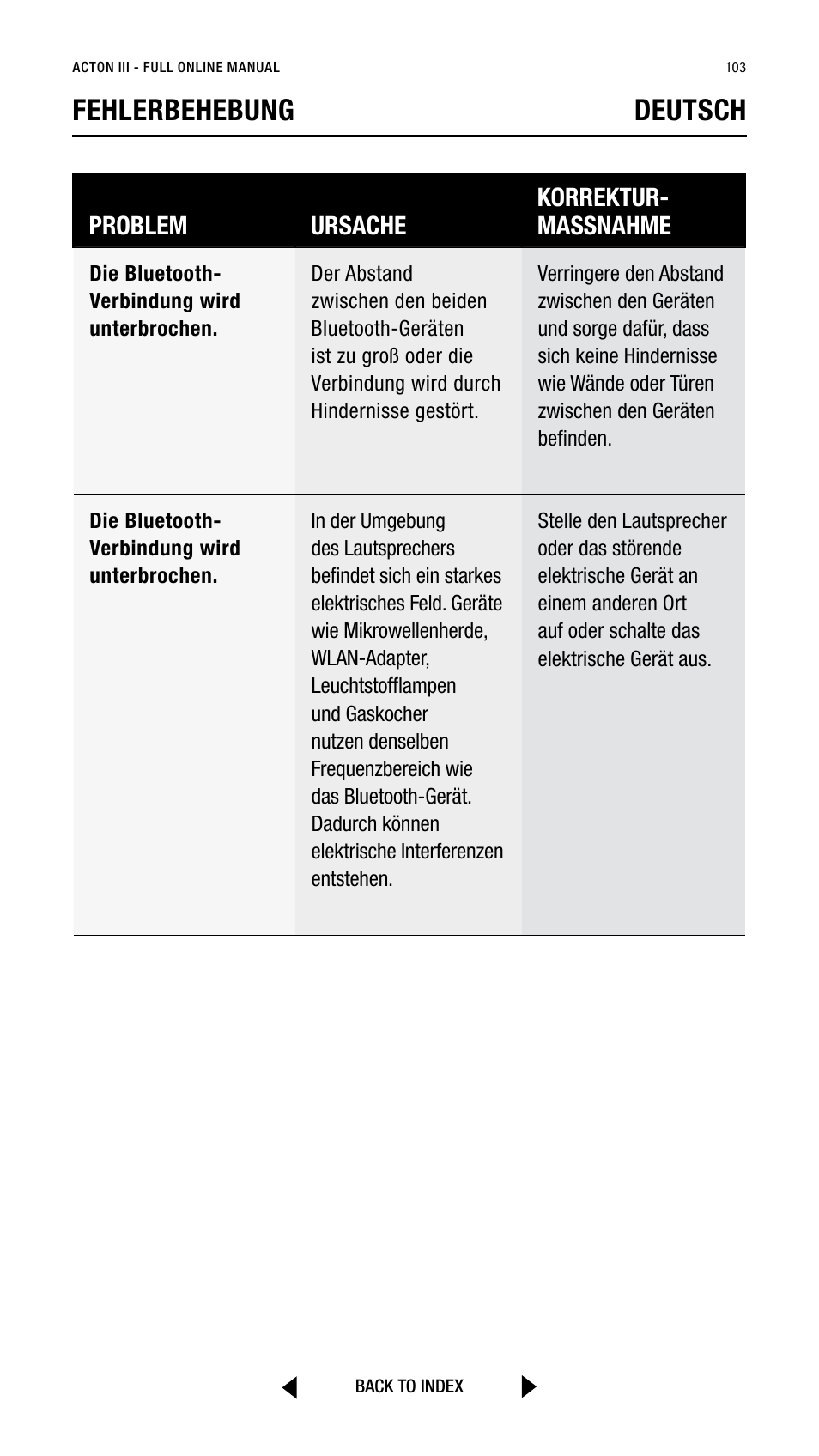 Fehlerbehebung deutsch, Problem ursache korrektur- massnahme | Marshall Acton III Bluetooth Speaker System (Black) User Manual | Page 103 / 304