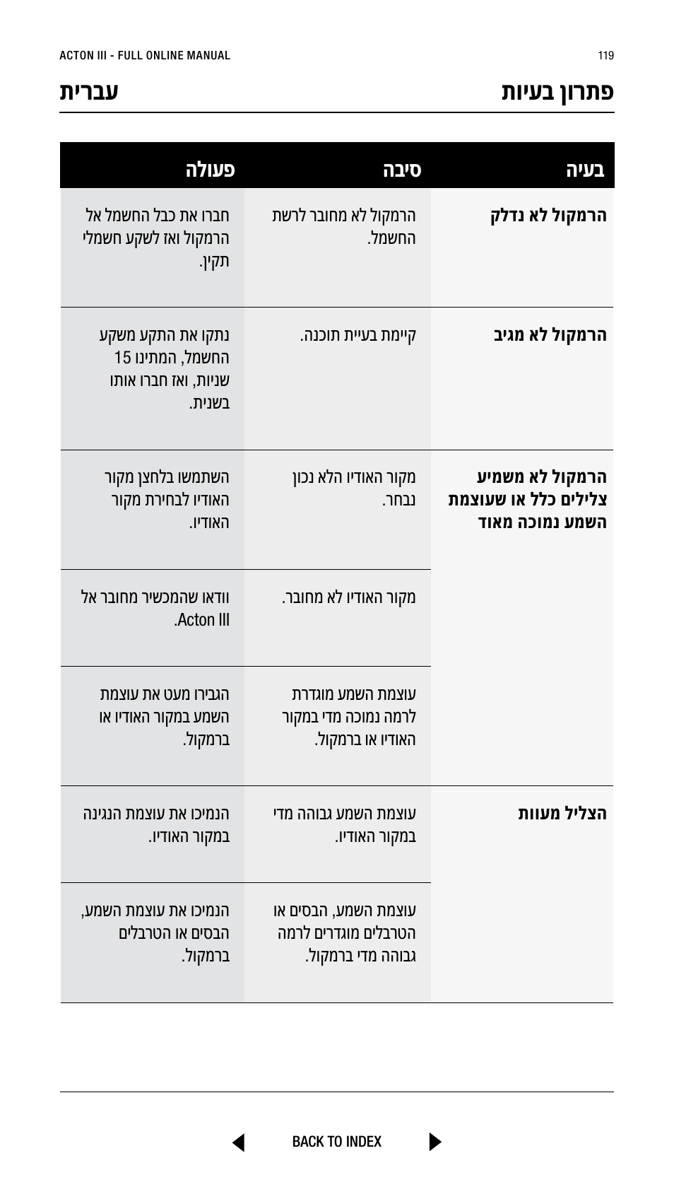 תירבע תויעב ןורתפ, היעב הביס הלועפ | Marshall Acton III Bluetooth Speaker System (Black) User Manual | Page 119 / 304