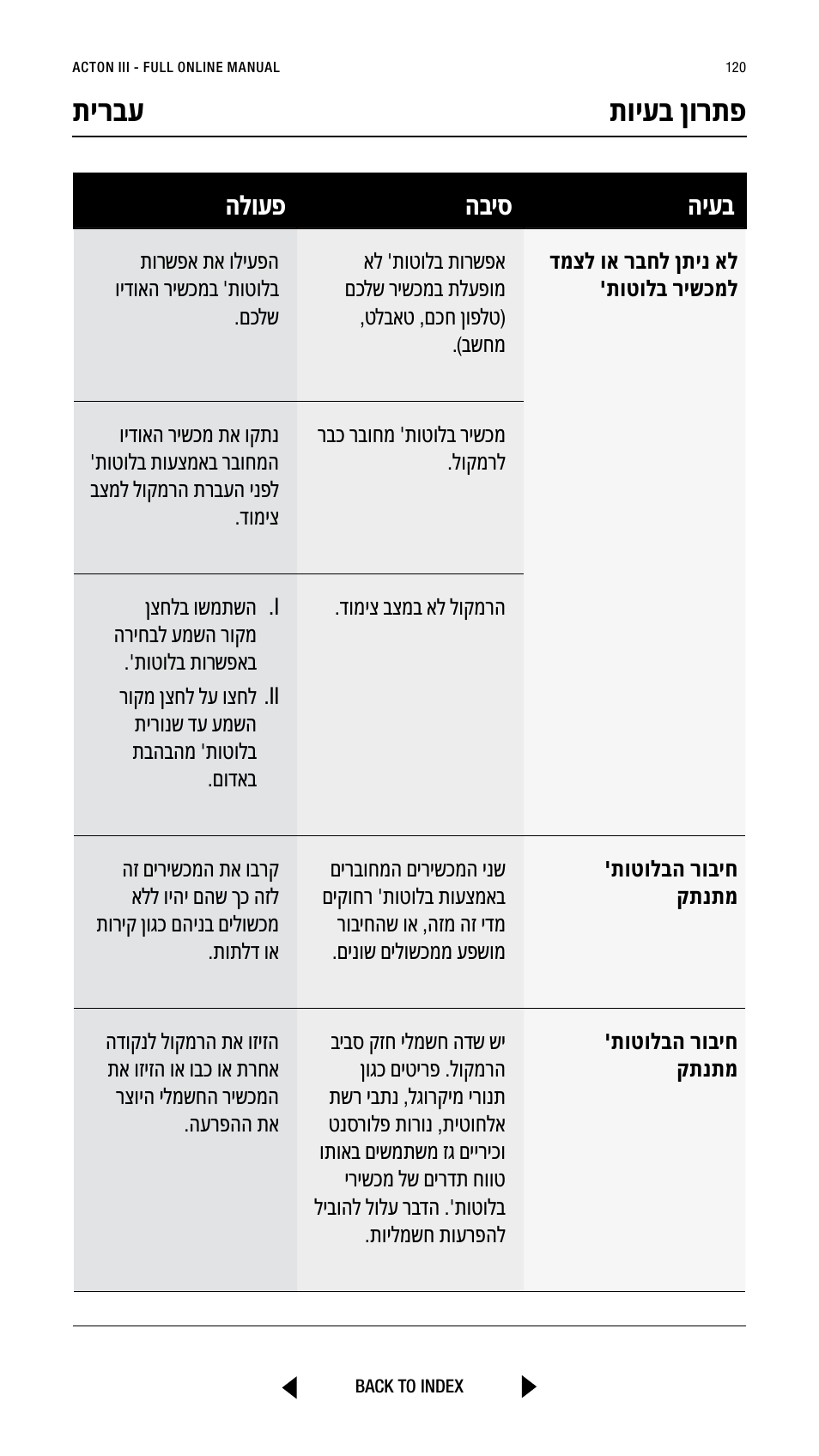 תירבע תויעב ןורתפ, היעב הביס הלועפ | Marshall Acton III Bluetooth Speaker System (Black) User Manual | Page 120 / 304