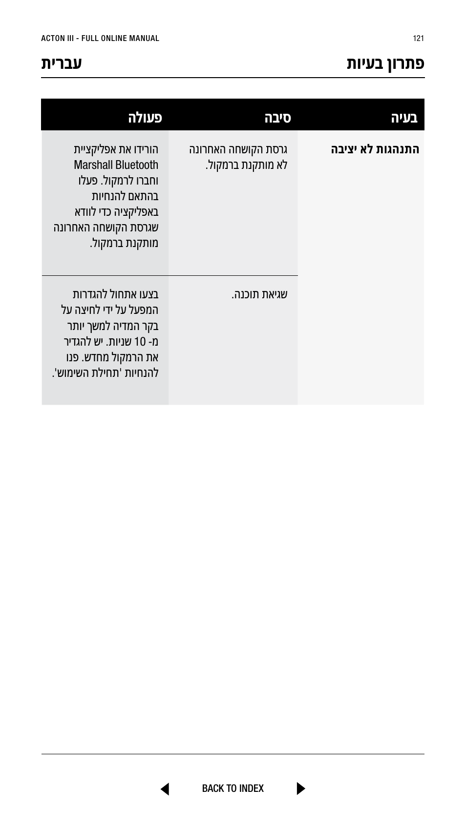 תירבע תויעב ןורתפ, היעב הביס הלועפ | Marshall Acton III Bluetooth Speaker System (Black) User Manual | Page 121 / 304