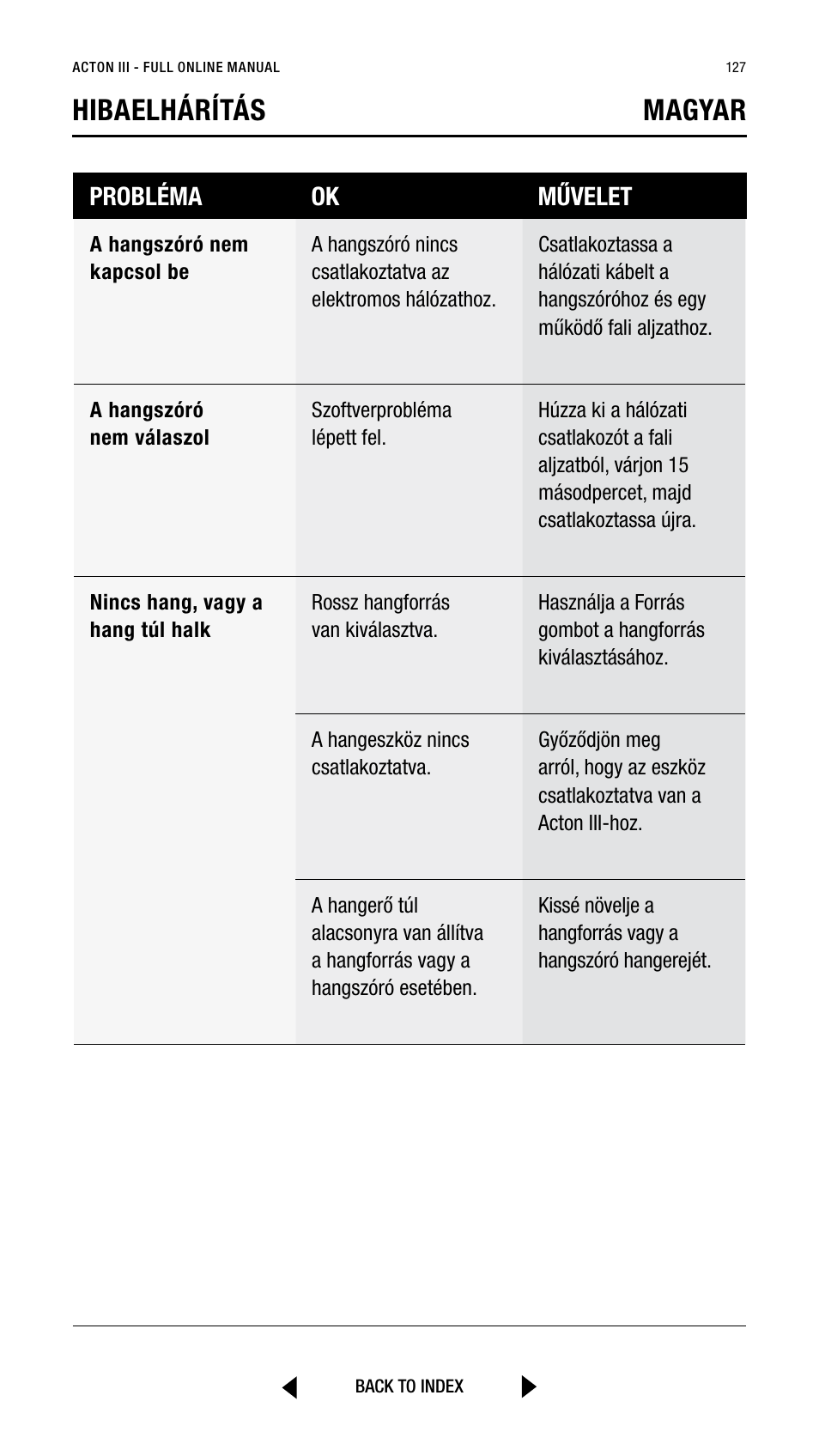 Hibaelhárítás magyar, Probléma ok művelet | Marshall Acton III Bluetooth Speaker System (Black) User Manual | Page 127 / 304