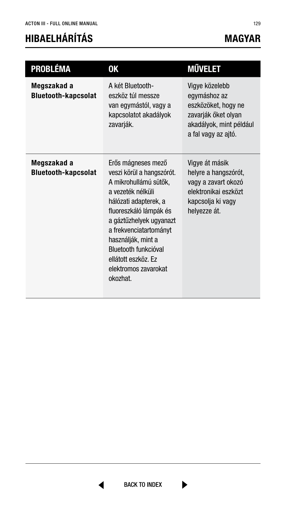 Hibaelhárítás magyar, Probléma ok művelet | Marshall Acton III Bluetooth Speaker System (Black) User Manual | Page 129 / 304