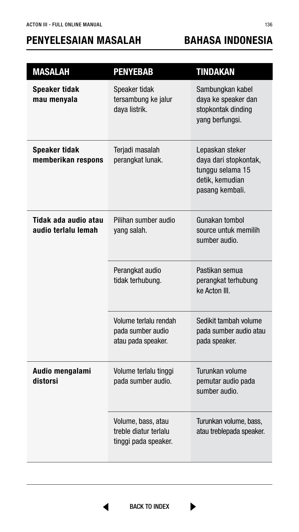 Penyelesaian masalah bahasa indonesia, Masalah penyebab tindakan | Marshall Acton III Bluetooth Speaker System (Black) User Manual | Page 136 / 304