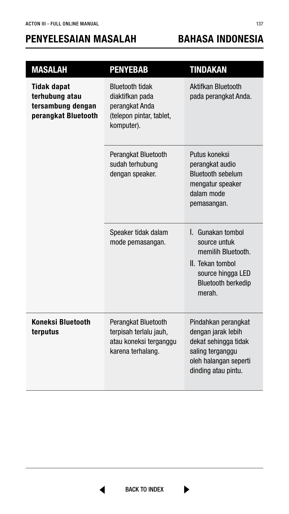 Penyelesaian masalah bahasa indonesia | Marshall Acton III Bluetooth Speaker System (Black) User Manual | Page 137 / 304