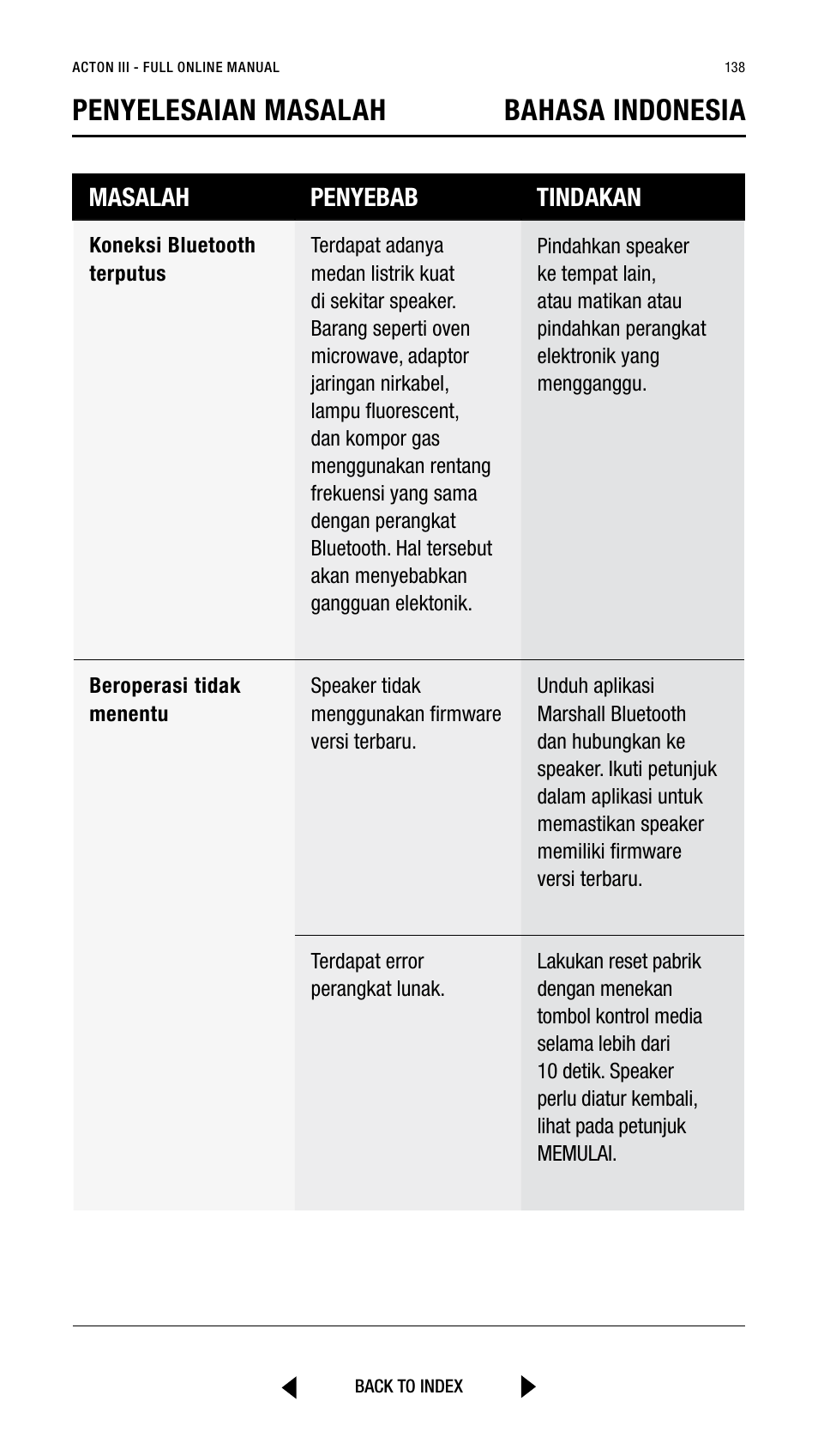 Penyelesaian masalah bahasa indonesia, Masalah penyebab tindakan | Marshall Acton III Bluetooth Speaker System (Black) User Manual | Page 138 / 304