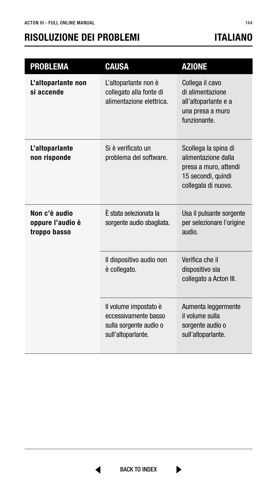 Risoluzione dei problemi italiano, Problema causa azione | Marshall Acton III Bluetooth Speaker System (Black) User Manual | Page 144 / 304