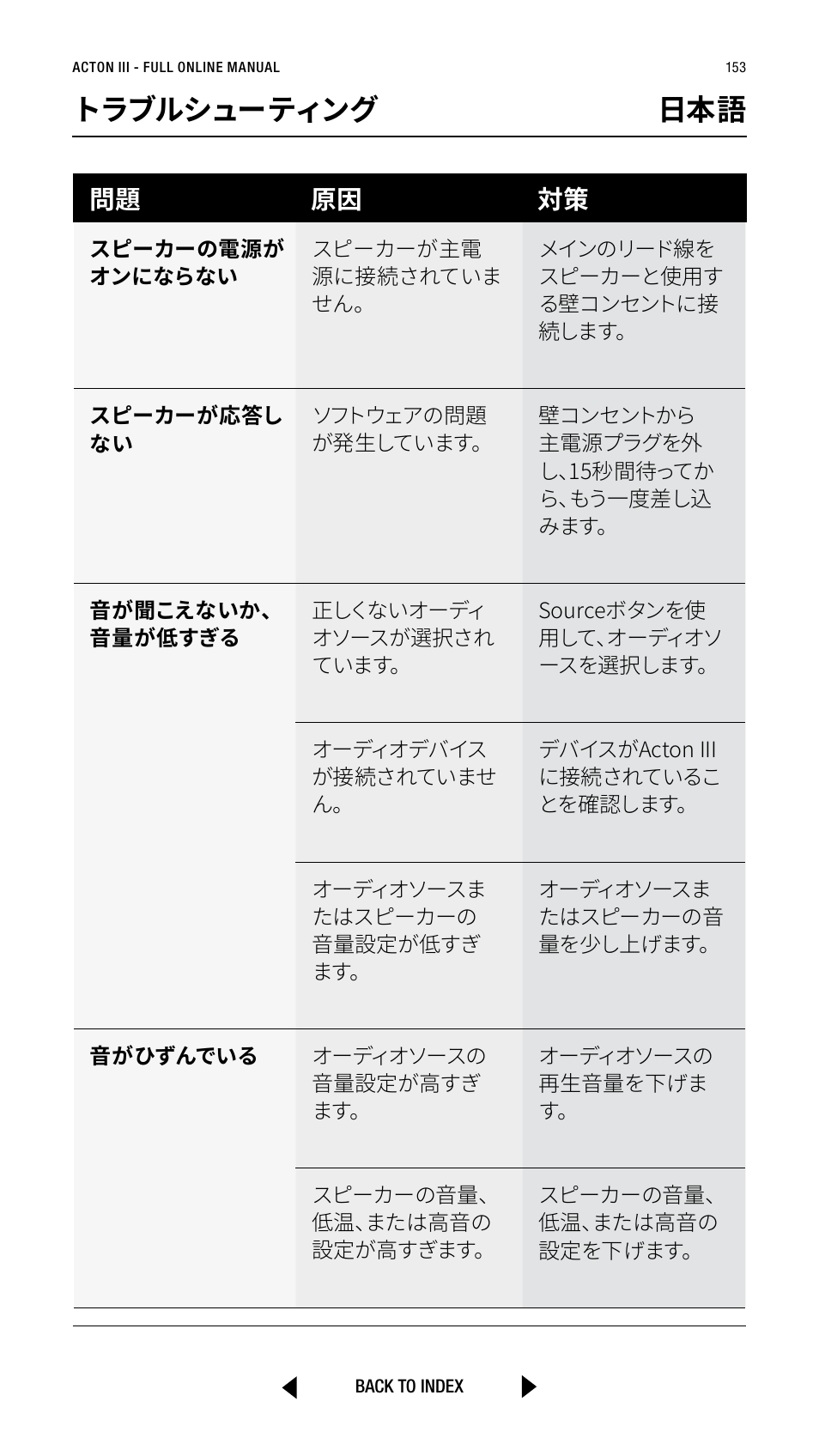 トラブルシューティング 日本語, 問題 原因 対策 | Marshall Acton III Bluetooth Speaker System (Black) User Manual | Page 153 / 304