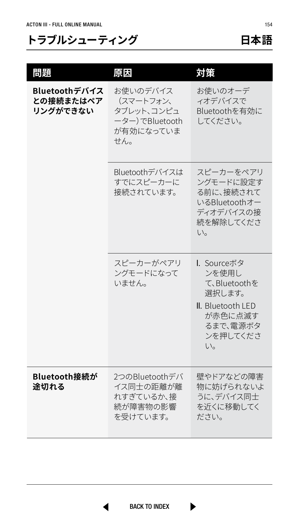 トラブルシューティング 日本語, 問題 原因 対策 | Marshall Acton III Bluetooth Speaker System (Black) User Manual | Page 154 / 304