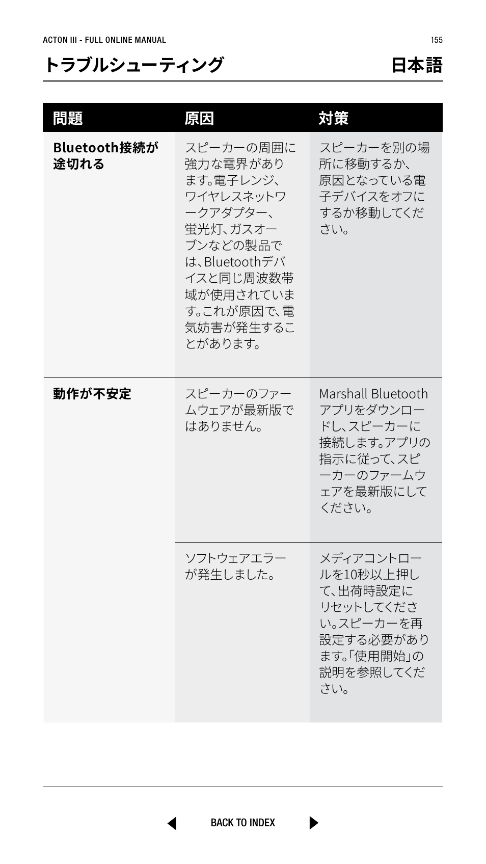 トラブルシューティング 日本語, 問題 原因 対策 | Marshall Acton III Bluetooth Speaker System (Black) User Manual | Page 155 / 304