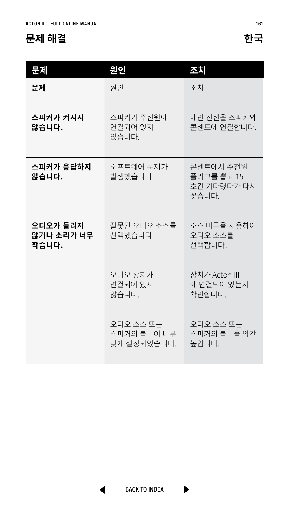 문제 해결 한국, 문제 원인 조치 | Marshall Acton III Bluetooth Speaker System (Black) User Manual | Page 161 / 304