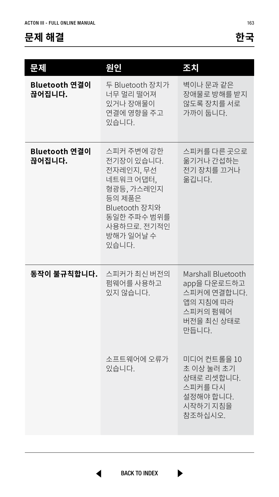 문제 해결 한국, 문제 원인 조치 | Marshall Acton III Bluetooth Speaker System (Black) User Manual | Page 163 / 304