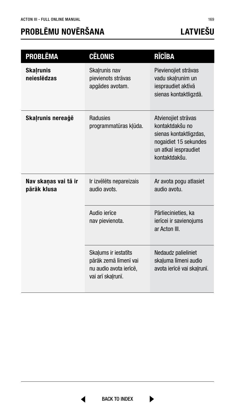 Problēmu novēršana latviešu, Problēma cēlonis rīcība | Marshall Acton III Bluetooth Speaker System (Black) User Manual | Page 169 / 304