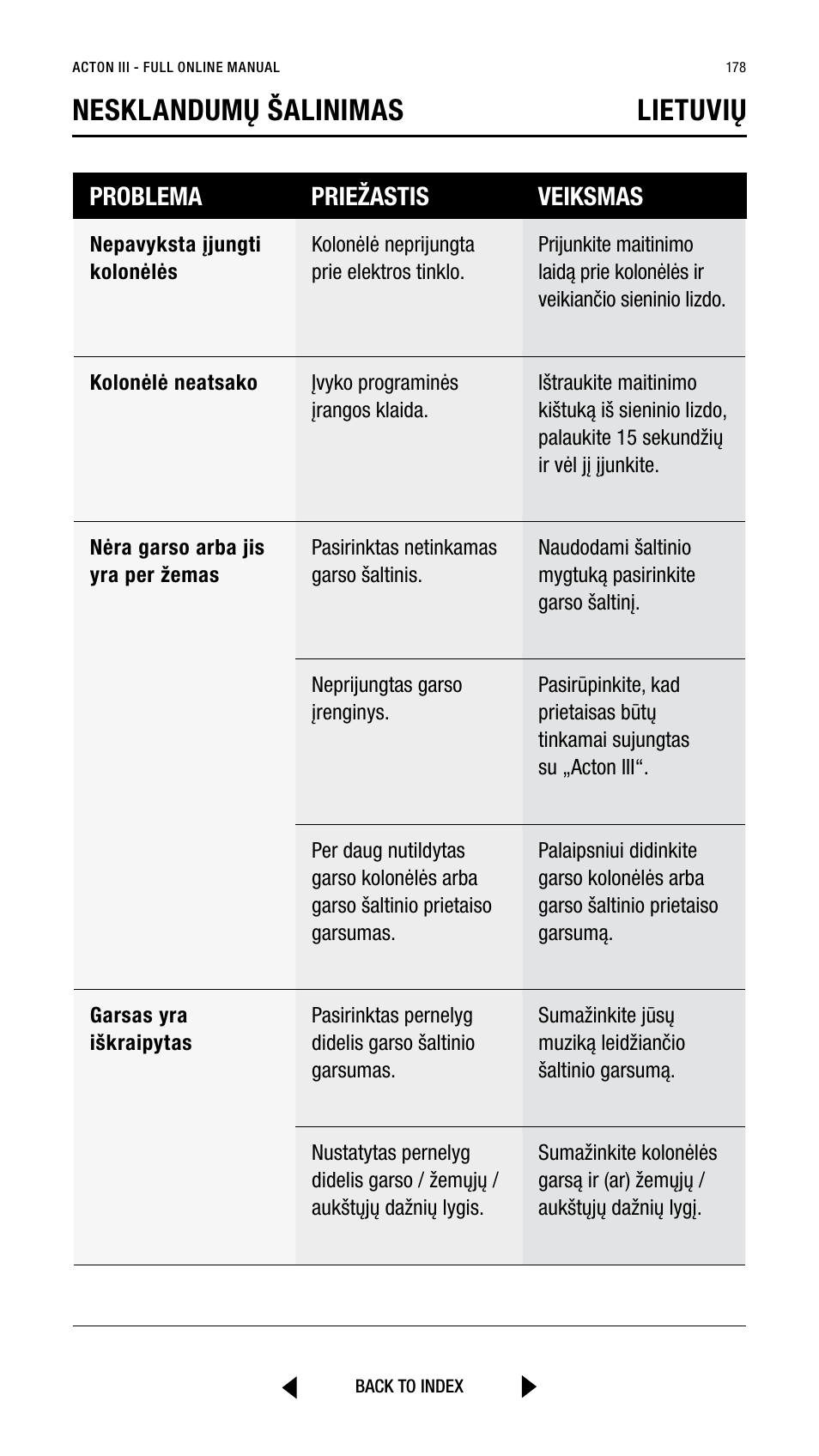 Nesklandumų šalinimas lietuvių, Problema priežastis veiksmas | Marshall Acton III Bluetooth Speaker System (Black) User Manual | Page 178 / 304