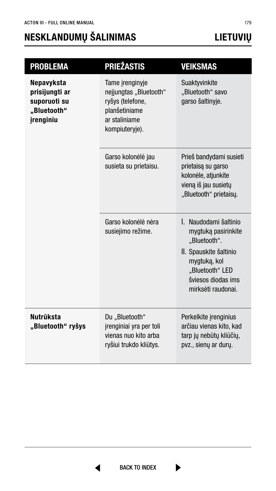 Nesklandumų šalinimas lietuvių | Marshall Acton III Bluetooth Speaker System (Black) User Manual | Page 179 / 304