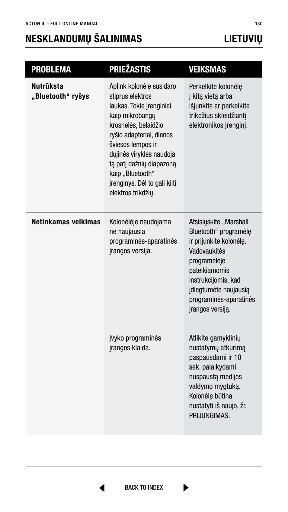 Nesklandumų šalinimas lietuvių, Problema priežastis veiksmas | Marshall Acton III Bluetooth Speaker System (Black) User Manual | Page 180 / 304