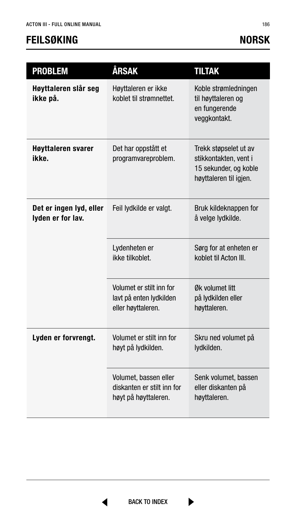 Feilsøking norsk, Problem årsak tiltak | Marshall Acton III Bluetooth Speaker System (Black) User Manual | Page 186 / 304