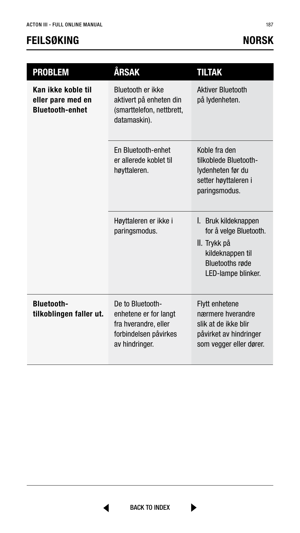 Feilsøking norsk, Problem årsak tiltak | Marshall Acton III Bluetooth Speaker System (Black) User Manual | Page 187 / 304