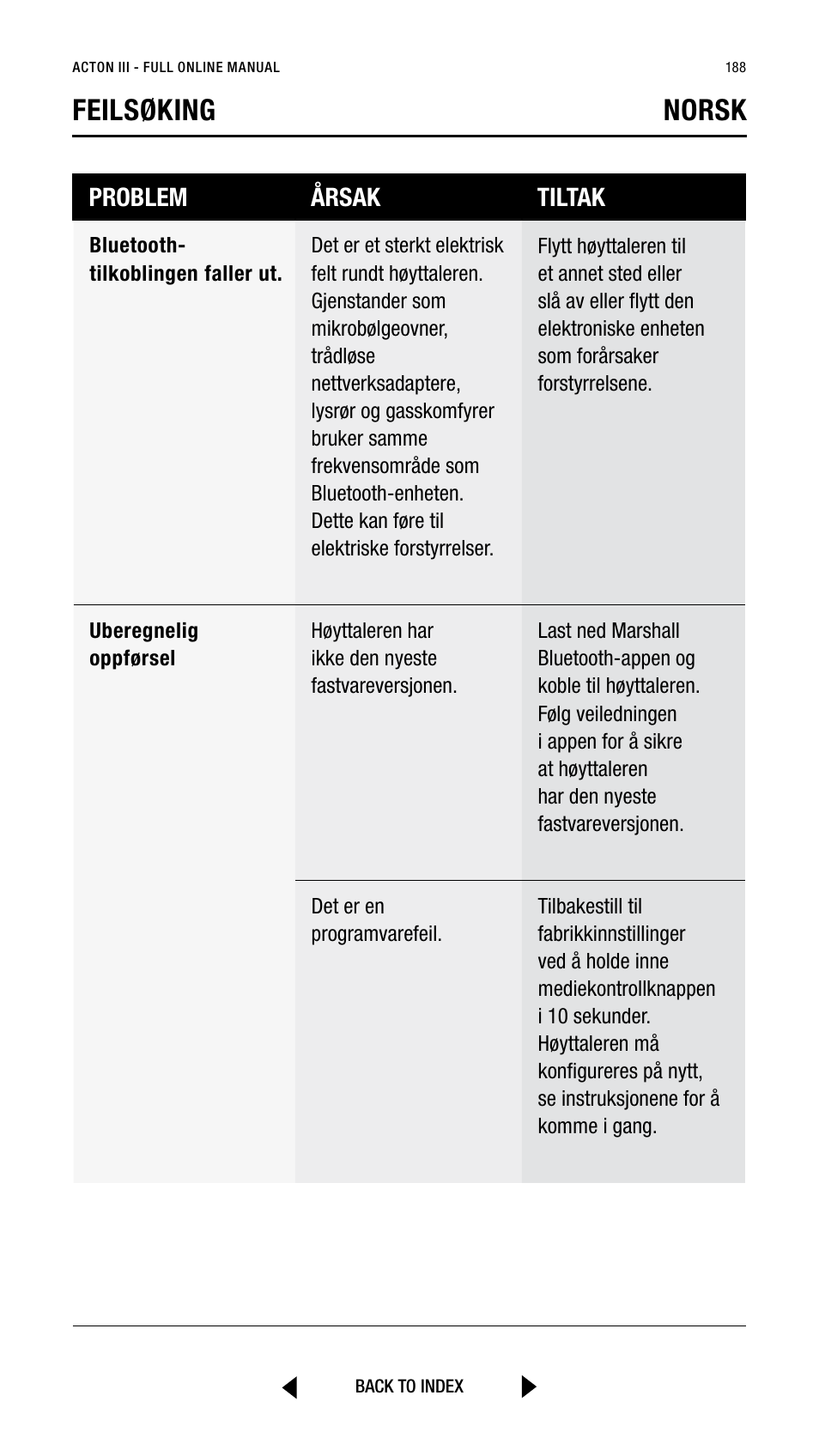 Feilsøking norsk, Problem årsak tiltak | Marshall Acton III Bluetooth Speaker System (Black) User Manual | Page 188 / 304