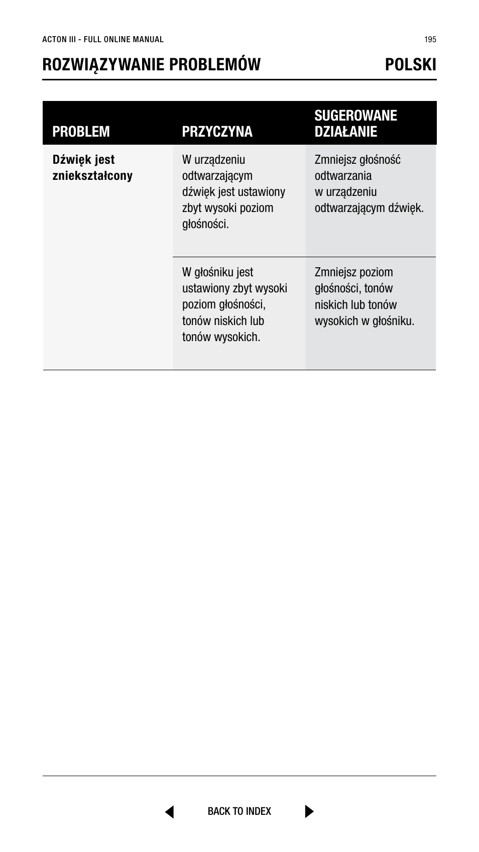 Rozwiązywanie problemów polski | Marshall Acton III Bluetooth Speaker System (Black) User Manual | Page 195 / 304