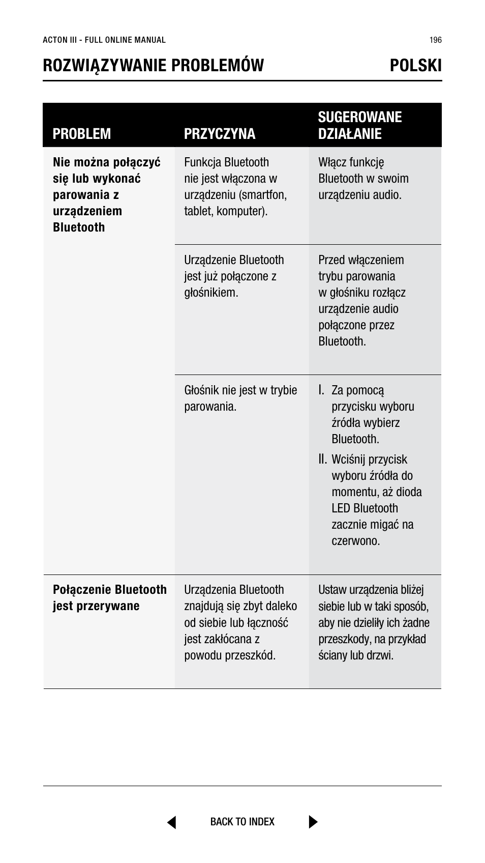 Rozwiązywanie problemów polski | Marshall Acton III Bluetooth Speaker System (Black) User Manual | Page 196 / 304