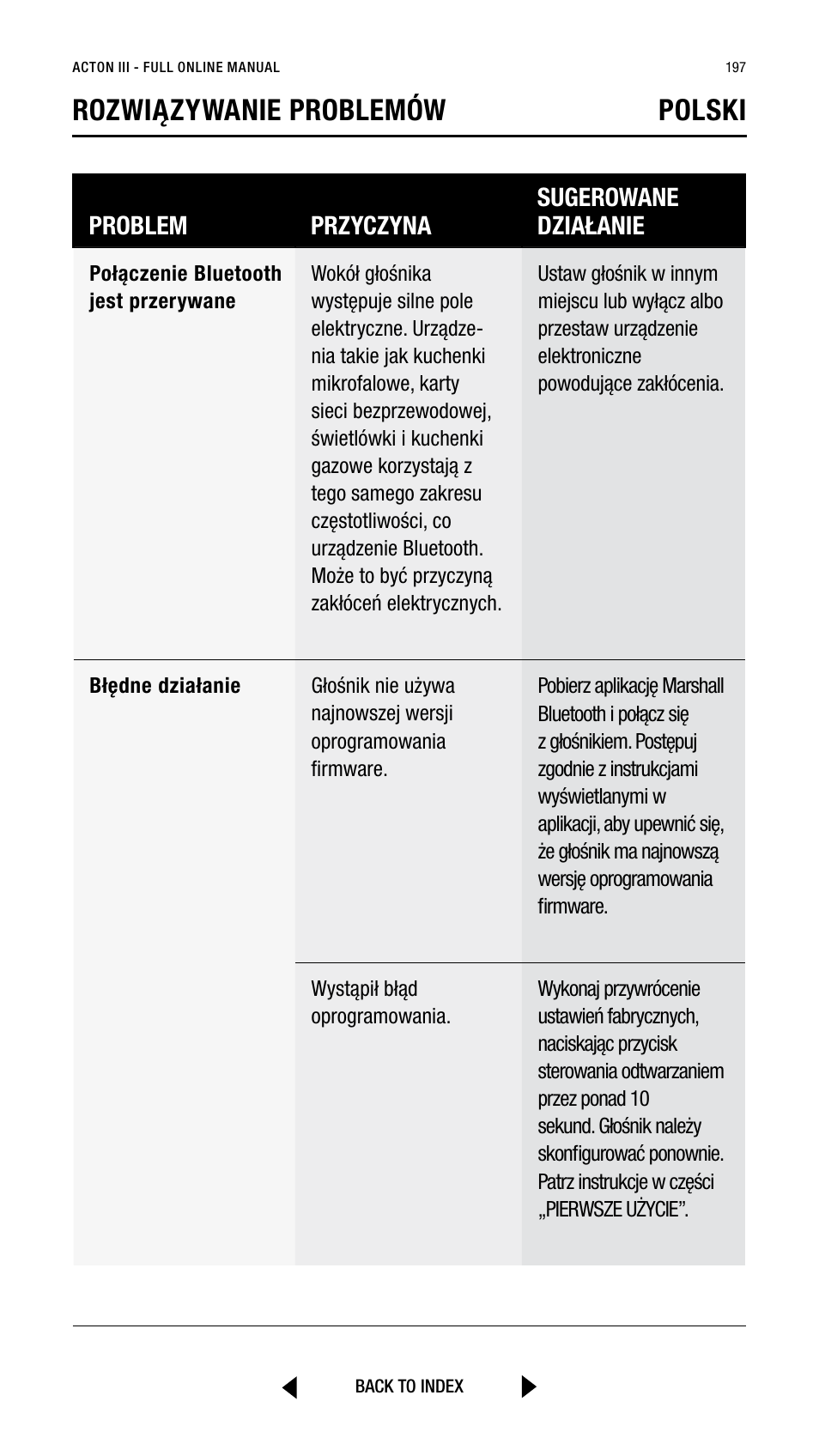 Rozwiązywanie problemów polski | Marshall Acton III Bluetooth Speaker System (Black) User Manual | Page 197 / 304