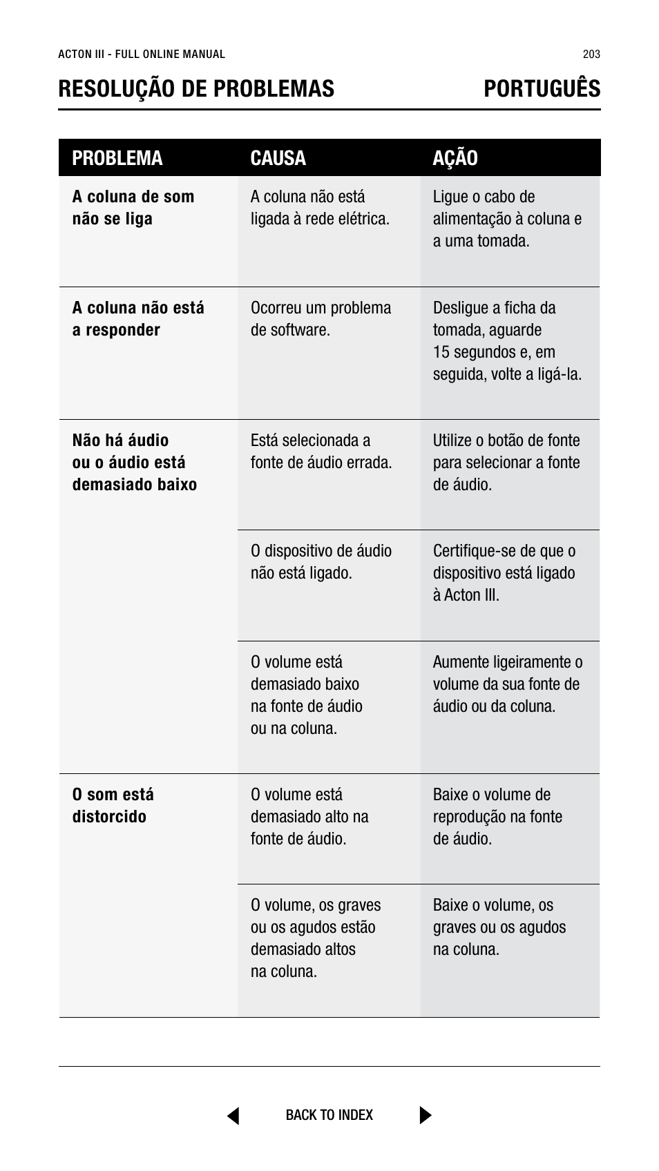 Resolução de problemas português, Problema causa ação | Marshall Acton III Bluetooth Speaker System (Black) User Manual | Page 203 / 304