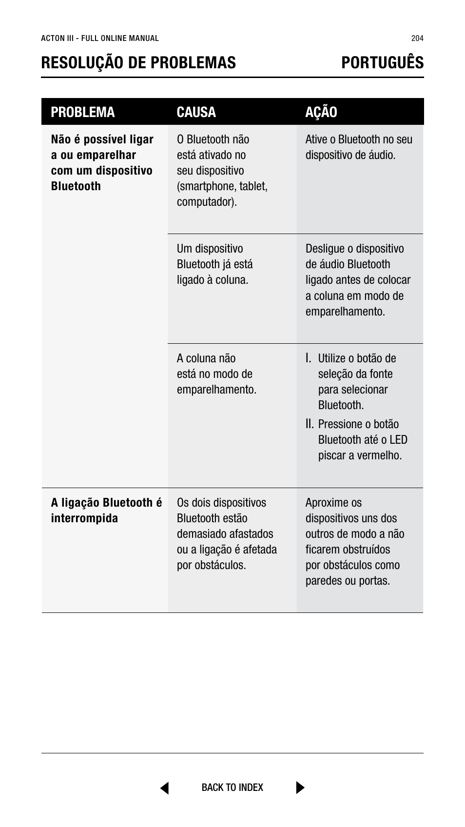 Resolução de problemas português | Marshall Acton III Bluetooth Speaker System (Black) User Manual | Page 204 / 304